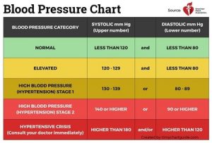 Diastolic Hypertension - Crank It!